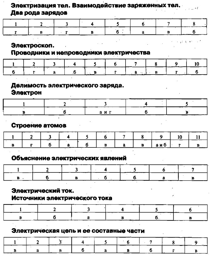 Физика шаталов 7 класс